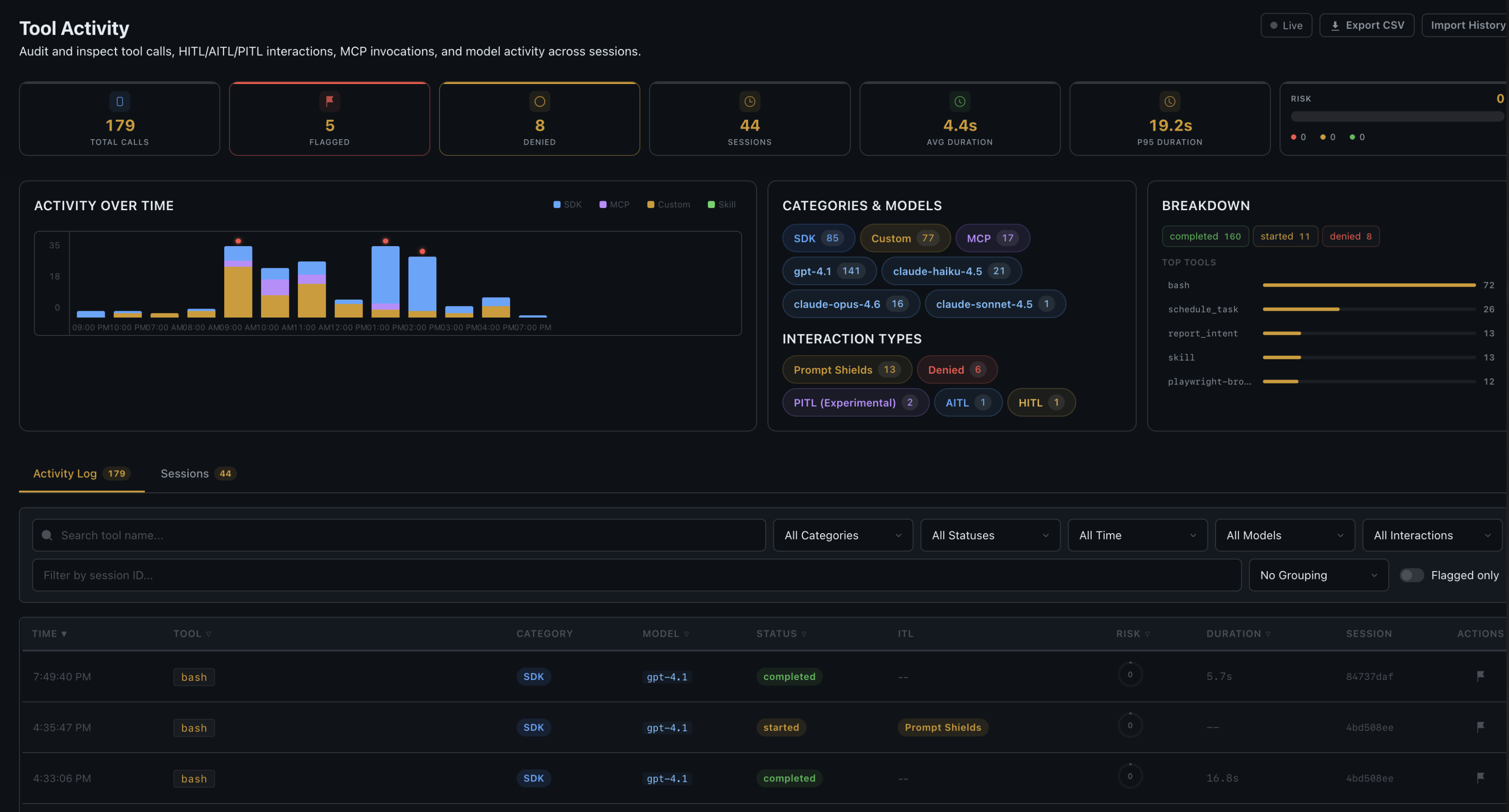 Tool activity inspection